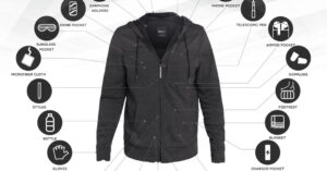 BAUBAX 2.0 Jacket 25 Features! | Smart Tech, Sharp Takes - CRYOVEX.com Baubax 2. 0 jacket 25 features! | baubax2. 0 price android news martin ottawa header | review by cryovex