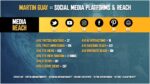 Martin Guay - Android News &Amp; All The Bytes Media Kit 2020 - Social Media Reach