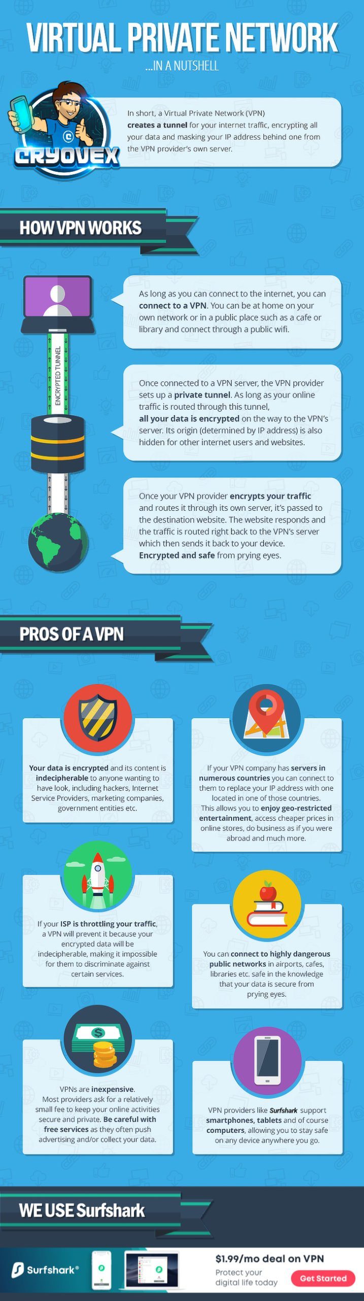 Why SHOULD you use a VPN. What is my IP?