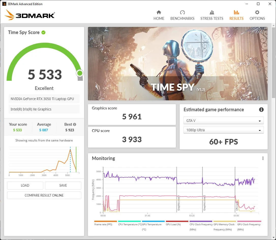 Lenovo IdeaPad Gaming 3 (2021) Review – Is It A Good Gaming Laptop? | Smart Tech, Sharp Takes - CRYOVEX.com Ideapad gaming 3 - 3dmark timespy - 1080p