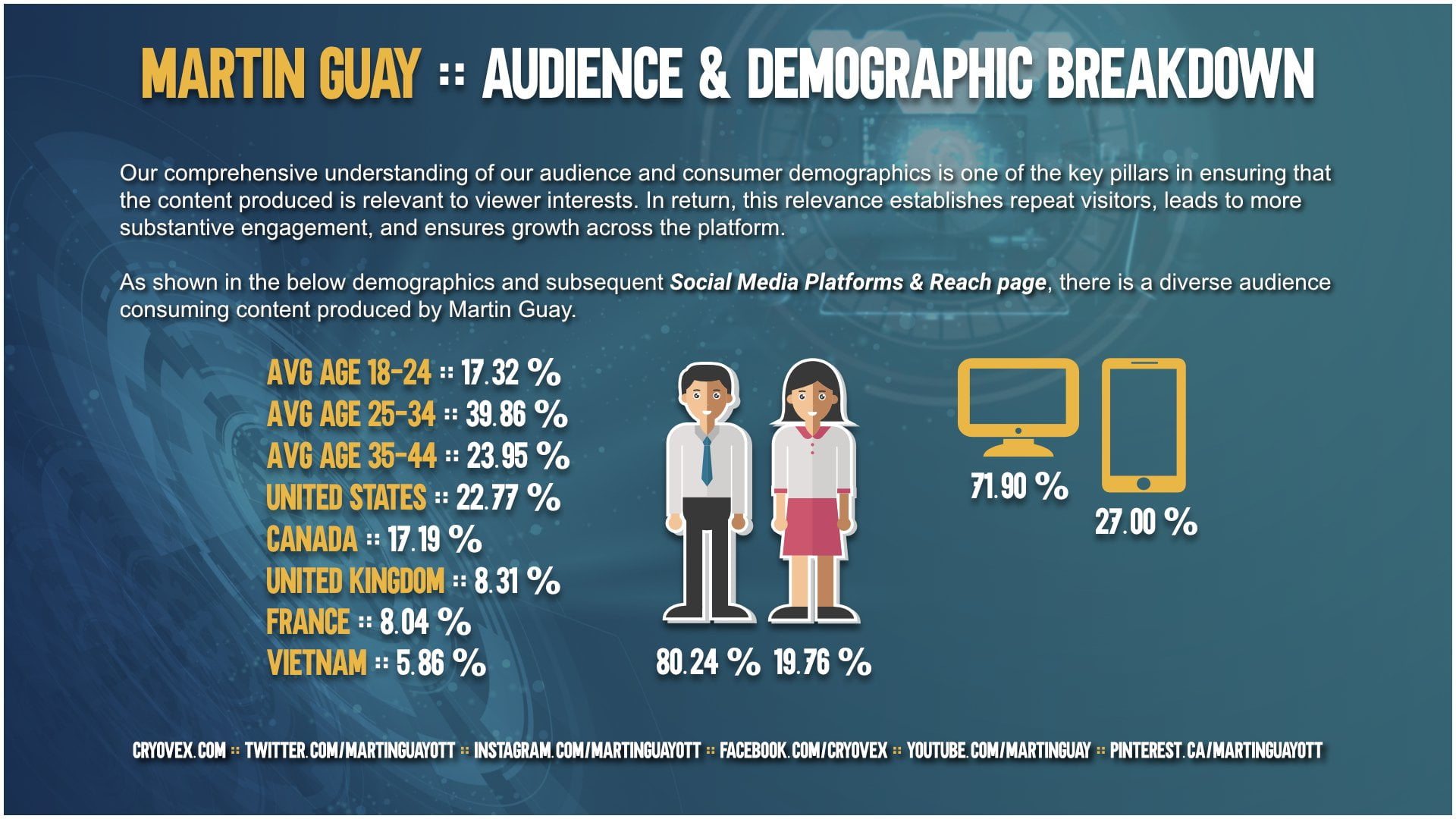 6-Android_News_All_The_Bytes-Mediakit-Audience_Demographic