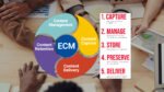 6 Critical Steps for Successful ECM Implementation