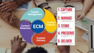 6 critical steps for successful ecm implementation | 6 critical steps for successful ecm implementation | review by cryovex