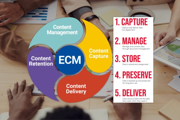 6 Critical Steps For Successful Ecm Implementation - Android News &Amp;Amp; All The Bytes