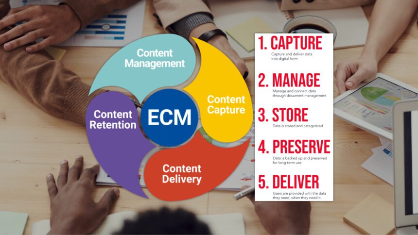 6 Critical Steps For Successful Ecm Implementation - Android News &Amp;Amp; All The Bytes