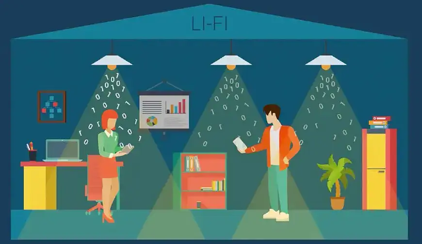 Overhead view of people using devices connected wirelessly to ceiling lights emitting LiFi signals that provide WiFi internet access throughout the room.