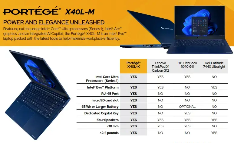 Dynabook Portégé X40L-M Laptop Features