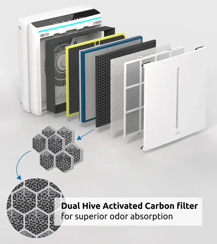 Rabbit Air A3 Ultra Quiet Review: Clean Air Meets Modern Style | Smart Tech, Sharp Takes - CRYOVEX.com Rabbit air a3 ultra quiet air purifier with 6-stage filtration, biogs hepa, dual hive ac carbon filter, and customizable options