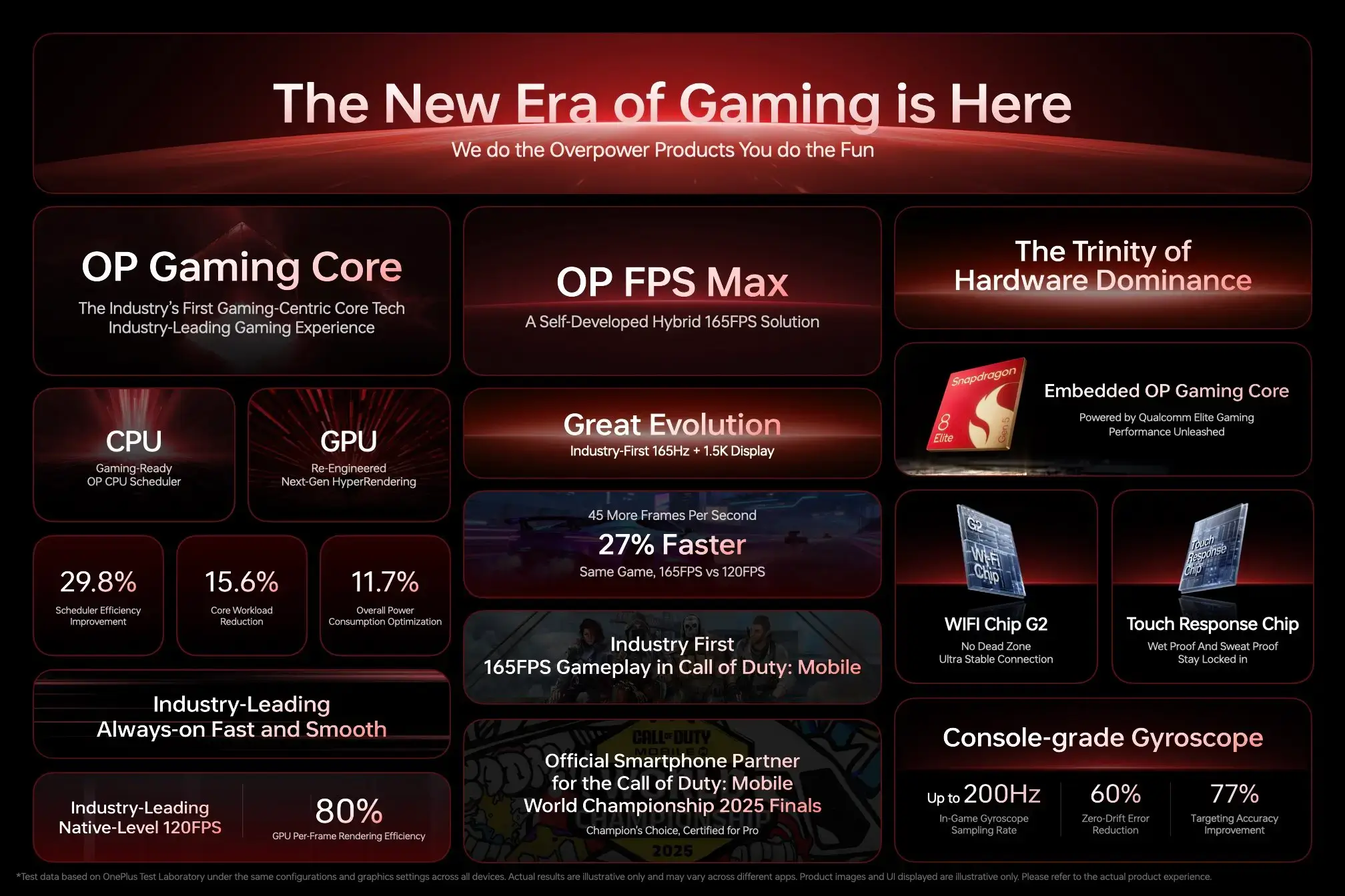 165 FPS on a Phone? OnePlus Gaming Technology Could Change the Rules | Smart Tech, Sharp Takes - CRYOVEX.com From lightning-fast touch response to stable wi-fi, oneplus wants to turn your phone into a handheld gaming powerhouse.