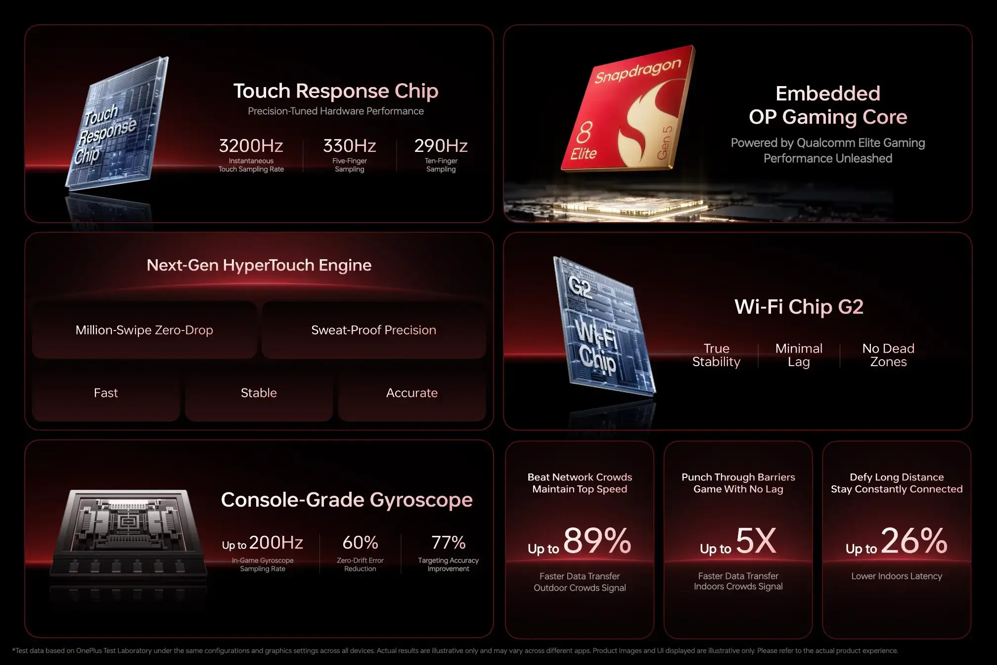 165 FPS on a Phone? OnePlus Gaming Technology Could Change the Rules | Smart Tech, Sharp Takes - CRYOVEX.com Powered by a new tri-chip system and a 165 hz display, oneplus is betting big on frame rate, precision touch, and lag-free play.
