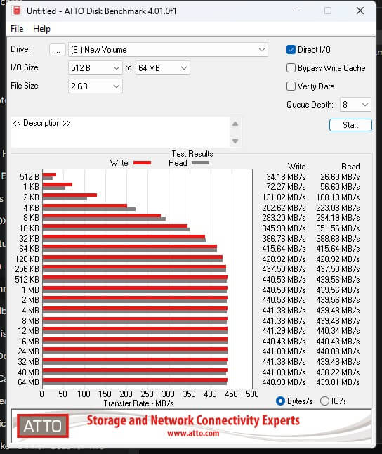 Samsung 990 2TB Review: A Fast PCIe 4.0 SSD | Smart Tech, Sharp Takes - CRYOVEX.com Atto disk benchmark results for the samsung 990 2tb in a usb enclosure, showing transfer speeds leveling off at approximately 440 mb/s as file sizes increase.